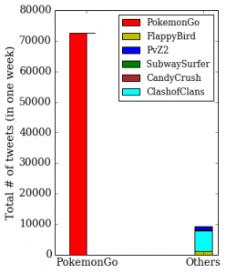 barchart