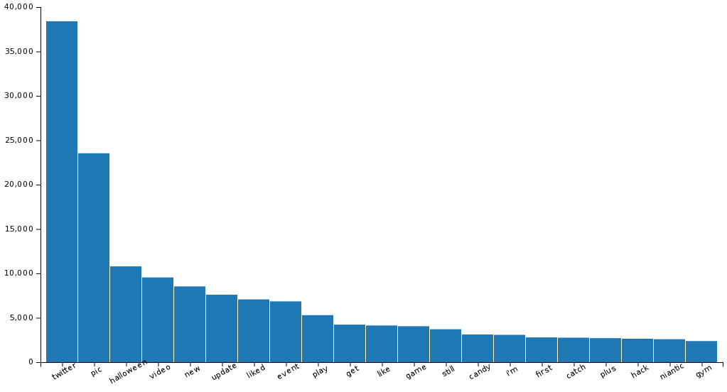 word_count